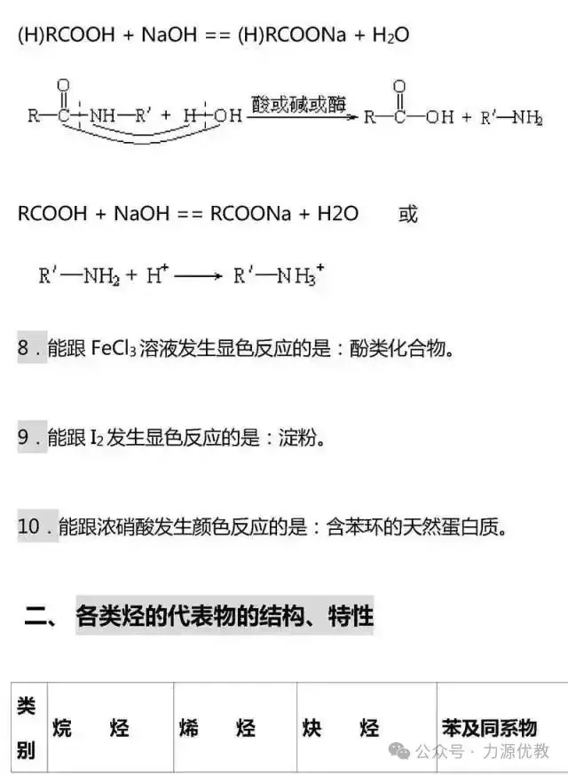 高考迫在眉急,有机化学知识点总结来助力!-第11张图片-四季读书网
