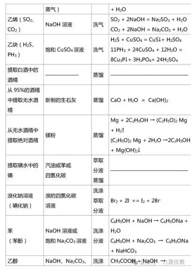 高考迫在眉急,有机化学知识点总结来助力!-第20张图片-四季读书网
