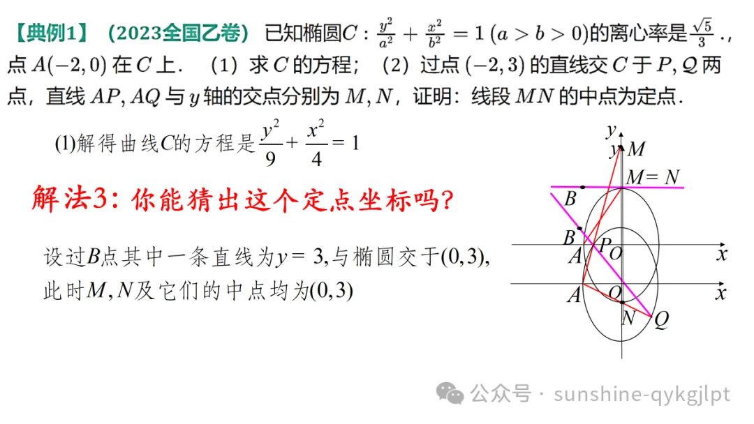 高三数学二轮复习:立足教材 面向高考——一类定值定点问题解法探究成-第16张图片-四季读书网 高三数学二轮复习:立足教材 面向高考——一类定值定点问题解法探究成-第16张图片-四季读书网