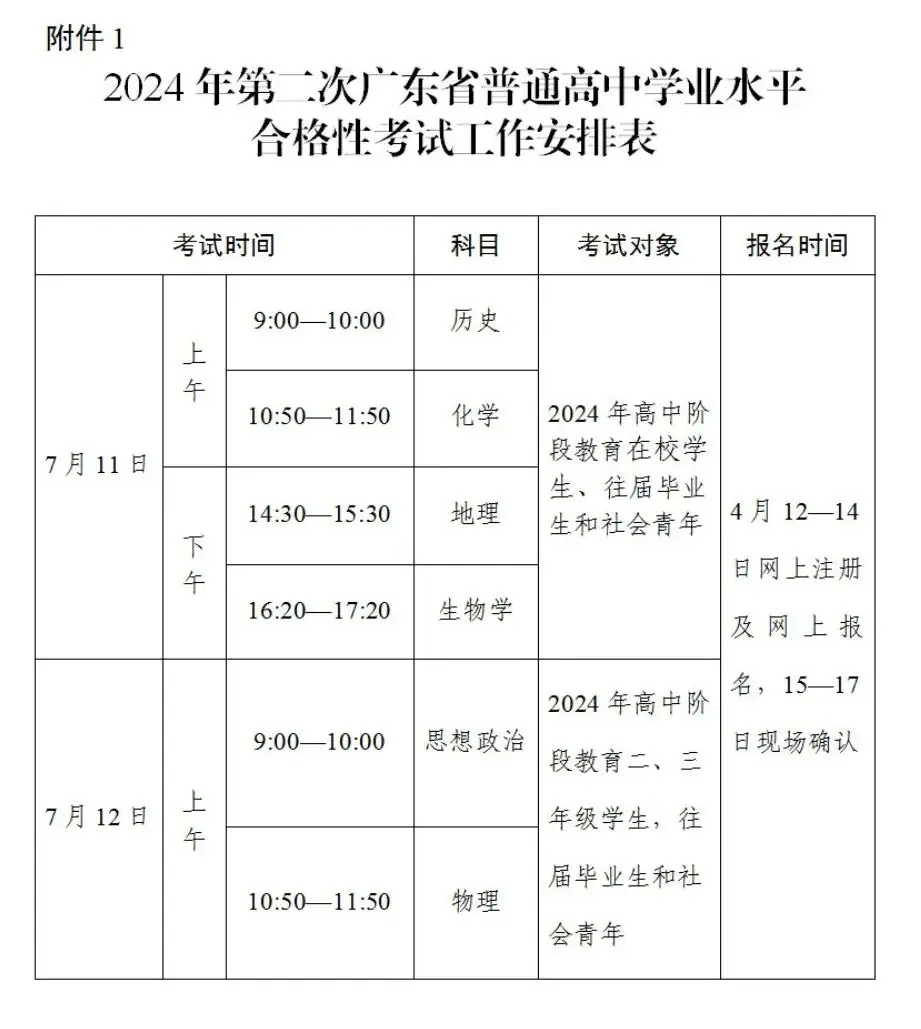 广东7月合格考明天开报,错过影响毕业和高考!-第7张图片-四季读书网 广东7月合格考明天开报,错过影响毕业和高考!-第7张图片-四季读书网