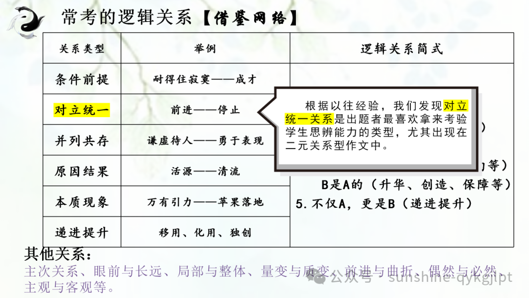 【作文技巧】高考二元思辨性作文分论点的设置-第24张图片-四季读书网