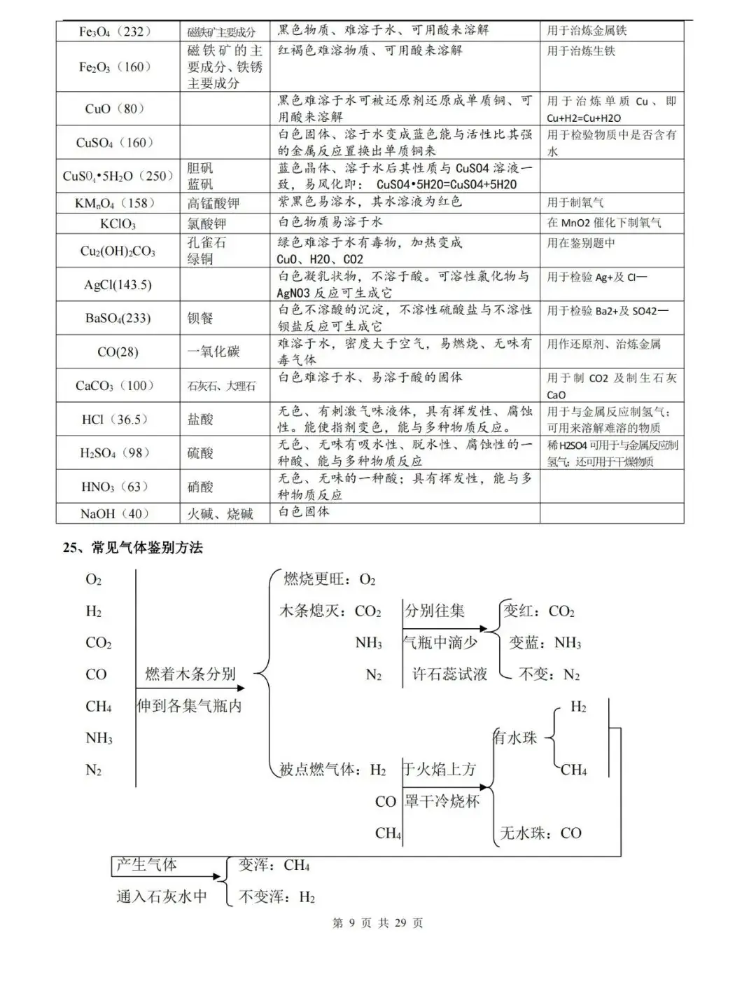 【中考化学】化学中考知识点总结,高分必备! 第9张