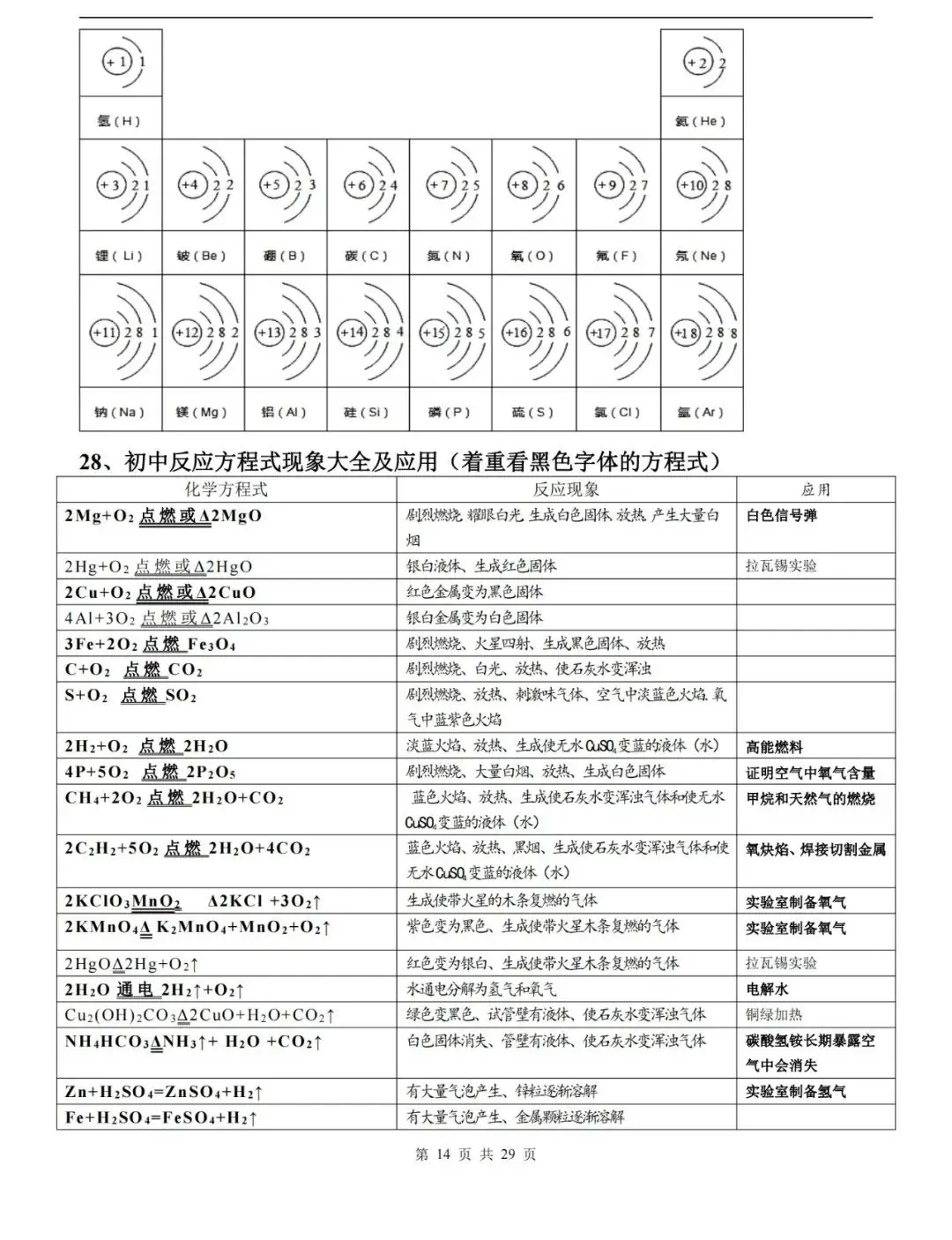 【中考化学】化学中考知识点总结,高分必备! 第14张