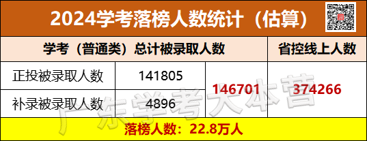 预警!今年高考或成史上是最难的一届?近22万学考落榜生将加入高考竞争?-第8张图片-四季读书网 预警!今年高考或成史上是最难的一届?近22万学考落榜生将加入高考竞争?-第8张图片-四季读书网