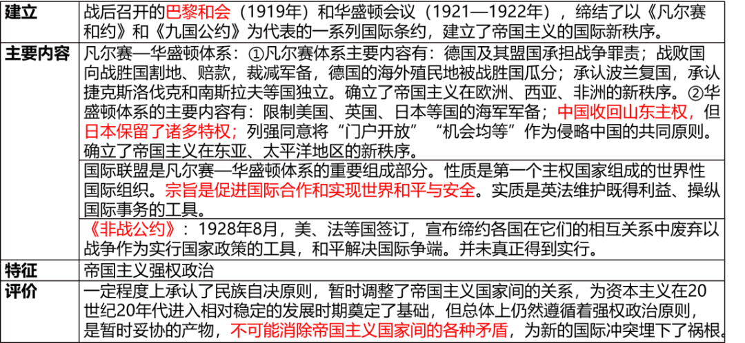 高考倒计时57天!高考历史周年事件+热点话题,大概率会考!-第7张图片-四季读书网 高考倒计时57天!高考历史周年事件+热点话题,大概率会考!-第7张图片-四季读书网