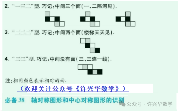 【中考专栏】初中数学.中考数学43个必考知识点归纳总结 第27张 【中考专栏】初中数学.中考数学43个必考知识点归纳总结 第27张