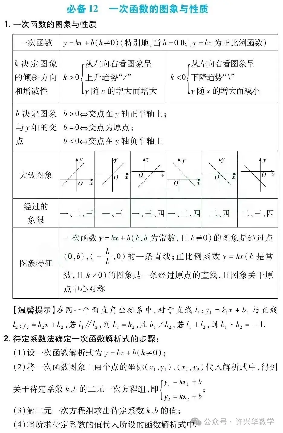 【中考专栏】初中数学.中考数学43个必考知识点归纳总结 第10张 【中考专栏】初中数学.中考数学43个必考知识点归纳总结 第10张