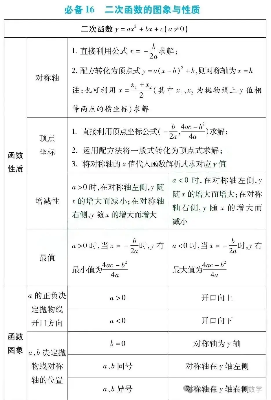 【中考专栏】初中数学.中考数学43个必考知识点归纳总结 第13张 【中考专栏】初中数学.中考数学43个必考知识点归纳总结 第13张