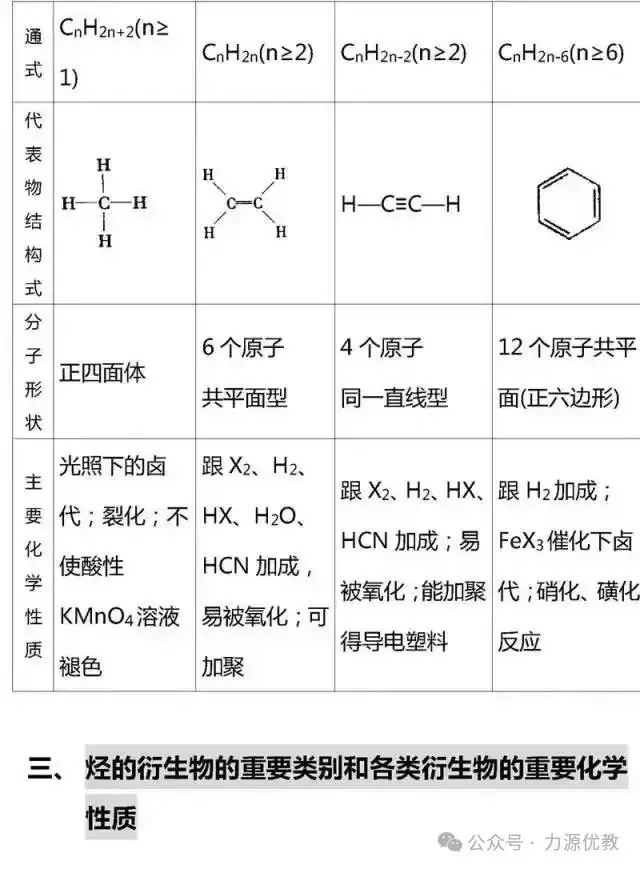 高考迫在眉急,有机化学知识点总结来助力!-第12张图片-四季读书网