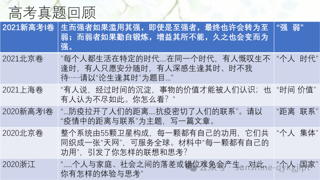【作文技巧】高考二元思辨性作文分论点的设置-第4张图片-四季读书网