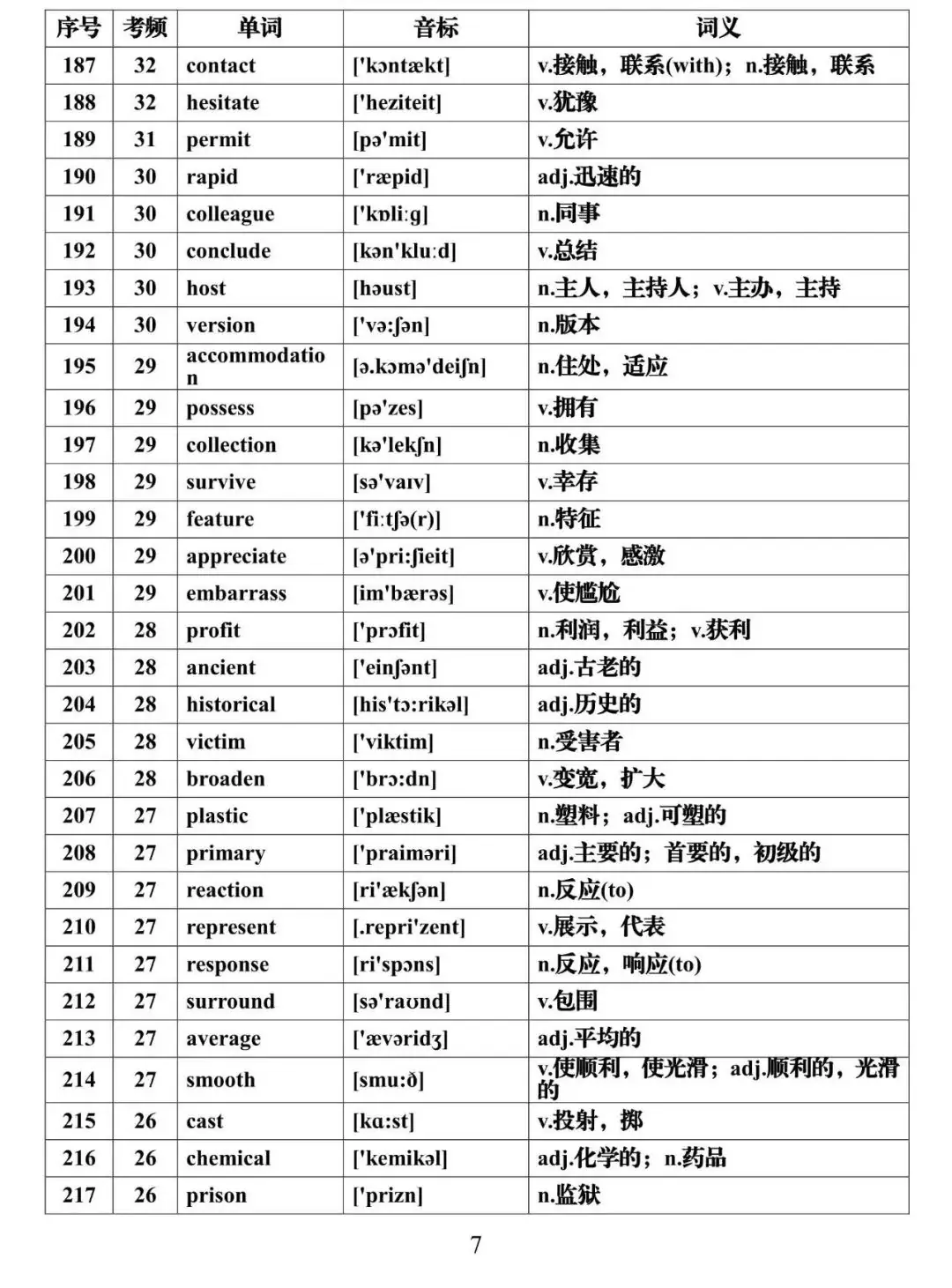 高考英语必背688个高频词汇全集,建议假期每天背一些!-第7张图片-四季读书网 高考英语必背688个高频词汇全集,建议假期每天背一些!-第7张图片-四季读书网