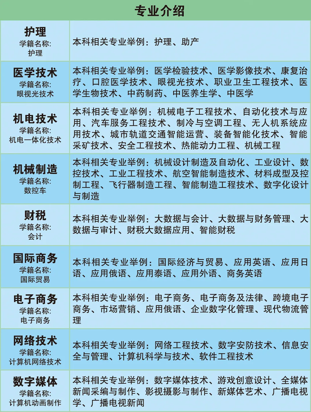 【高考缴费】春季高考知识考试缴费于4月15~19日进行!-第1张图片-四季读书网 【高考缴费】春季高考知识考试缴费于4月15~19日进行!-第1张图片-四季读书网