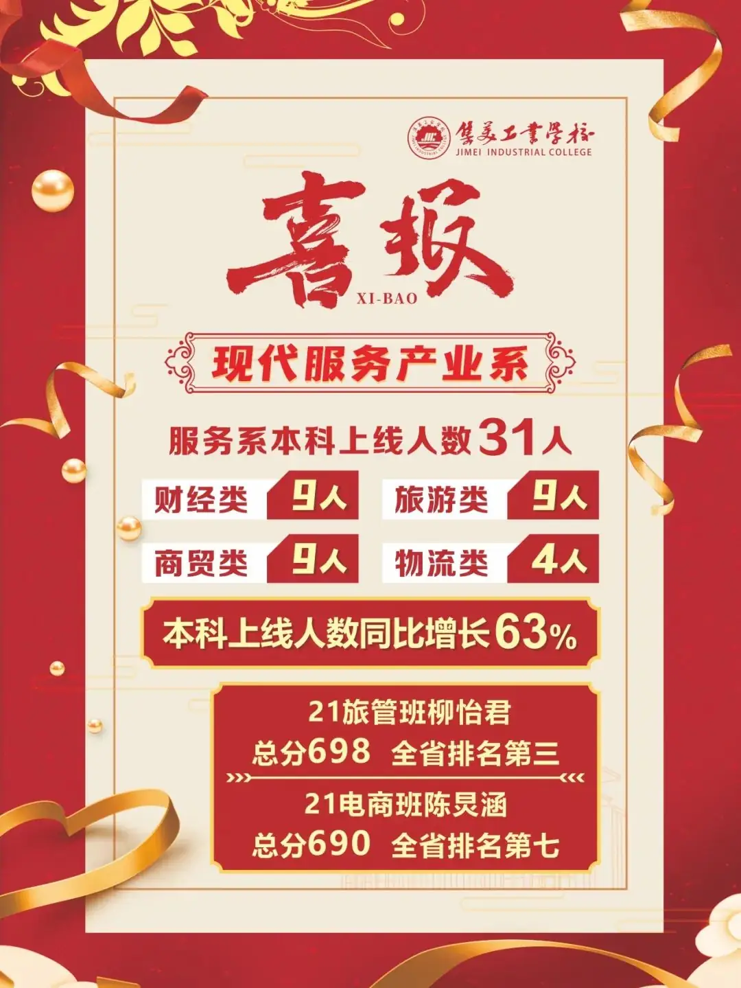 喜报!集美工业学校职教高考勇夺四个全省第一,捷报频传喜笑颜开!-第13张图片-四季读书网 喜报!集美工业学校职教高考勇夺四个全省第一,捷报频传喜笑颜开!-第13张图片-四季读书网