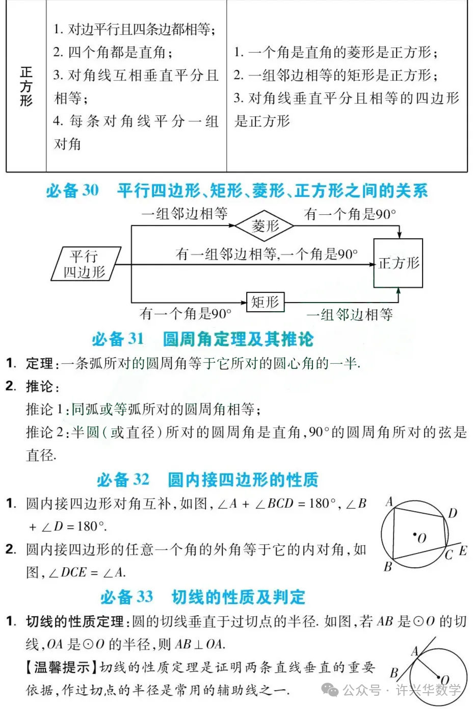 【中考专栏】初中数学.中考数学43个必考知识点归纳总结 第23张 【中考专栏】初中数学.中考数学43个必考知识点归纳总结 第23张