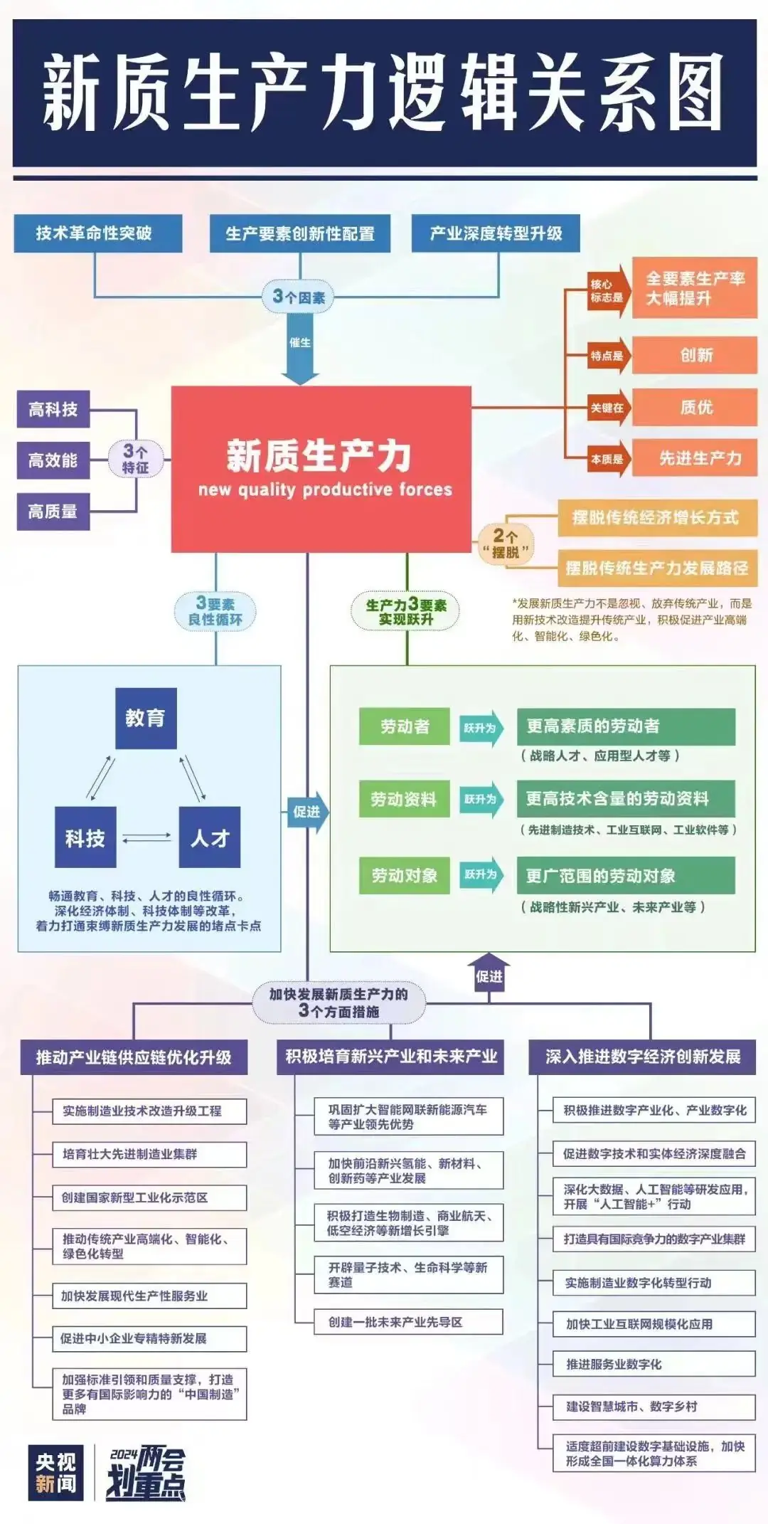 高考政治:深度解读“新质生产力”的内在逻辑-第1张图片-四季读书网 高考政治:深度解读“新质生产力”的内在逻辑-第1张图片-四季读书网