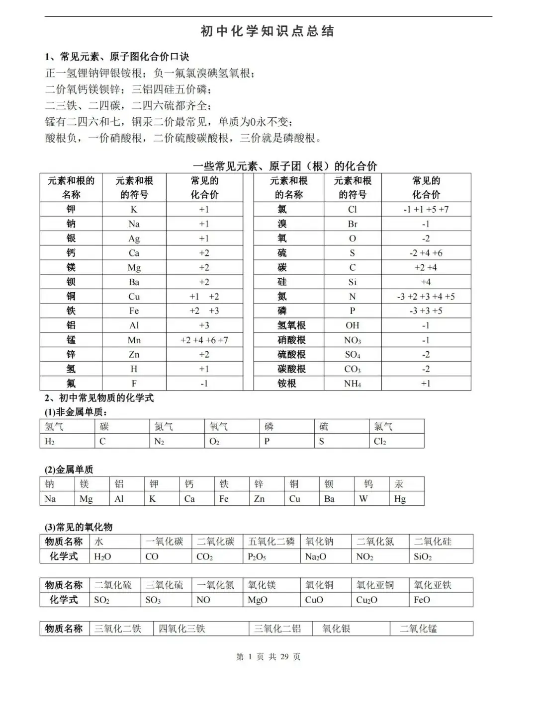 【中考化学】化学中考知识点总结,高分必备! 第1张