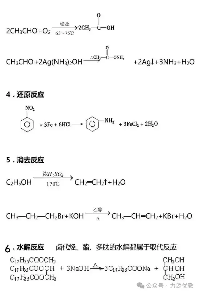 高考迫在眉急,有机化学知识点总结来助力!-第32张图片-四季读书网