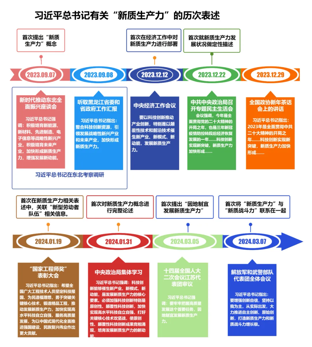 高考政治:深度解读“新质生产力”的内在逻辑-第4张图片-四季读书网 高考政治:深度解读“新质生产力”的内在逻辑-第4张图片-四季读书网