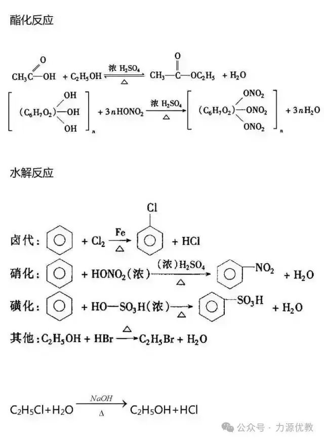 高考迫在眉急,有机化学知识点总结来助力!-第30张图片-四季读书网