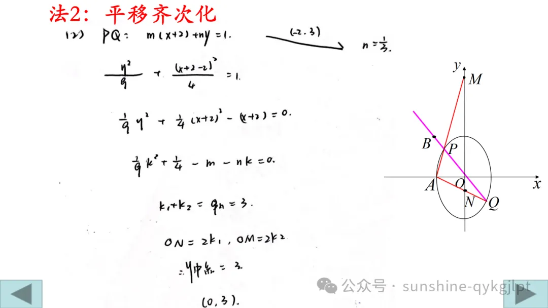 高三数学二轮复习:立足教材 面向高考——一类定值定点问题解法探究成-第15张图片-四季读书网 高三数学二轮复习:立足教材 面向高考——一类定值定点问题解法探究成-第15张图片-四季读书网