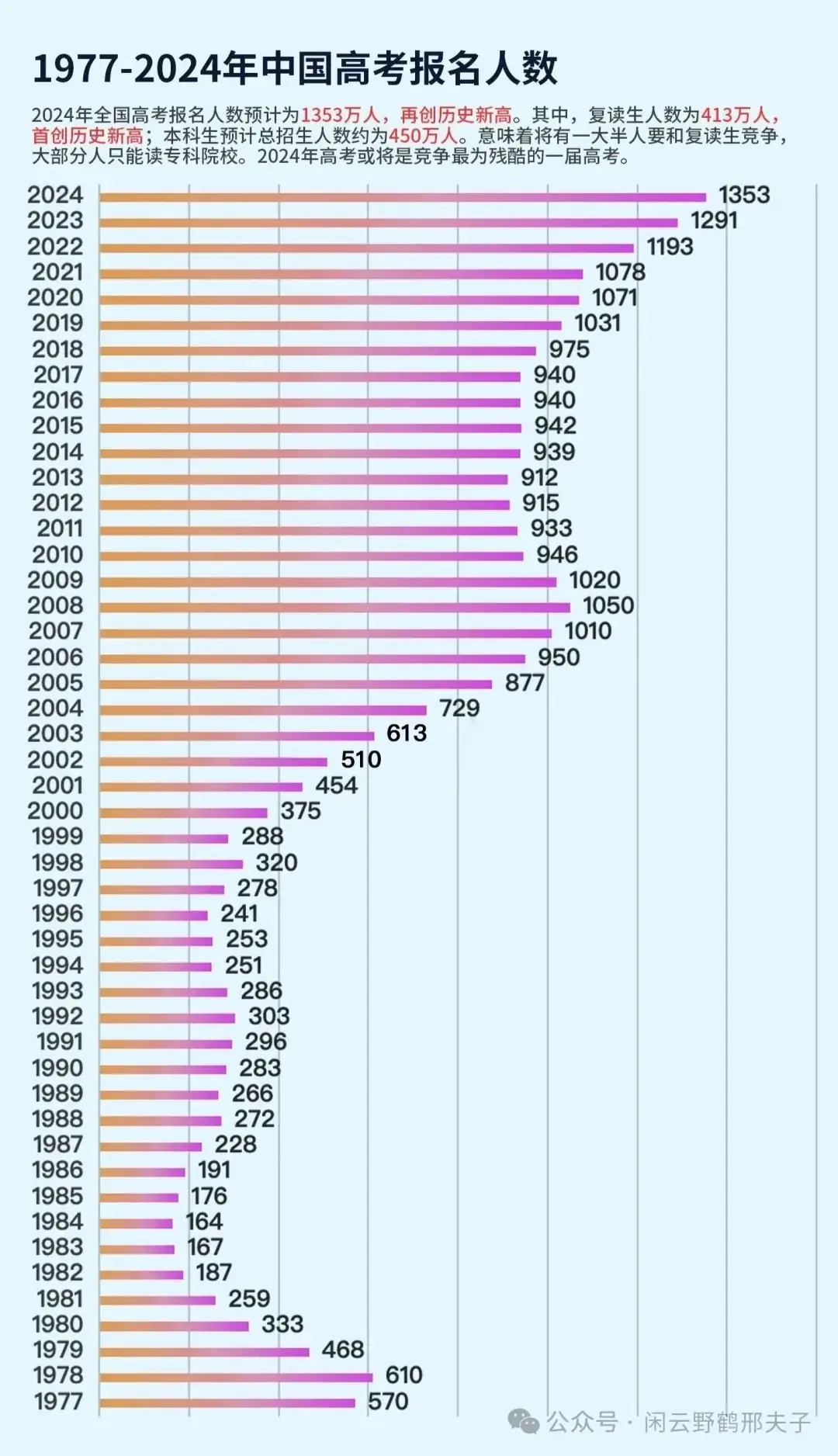 今年高考或将成为史上最难一届!-第2张图片-四季读书网 今年高考或将成为史上最难一届!-第2张图片-四季读书网