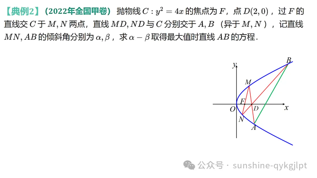 高三数学二轮复习:立足教材 面向高考——一类定值定点问题解法探究成-第21张图片-四季读书网 高三数学二轮复习:立足教材 面向高考——一类定值定点问题解法探究成-第21张图片-四季读书网