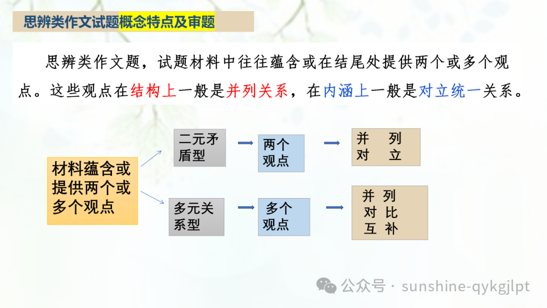 【作文技巧】高考二元思辨性作文分论点的设置-第7张图片-四季读书网