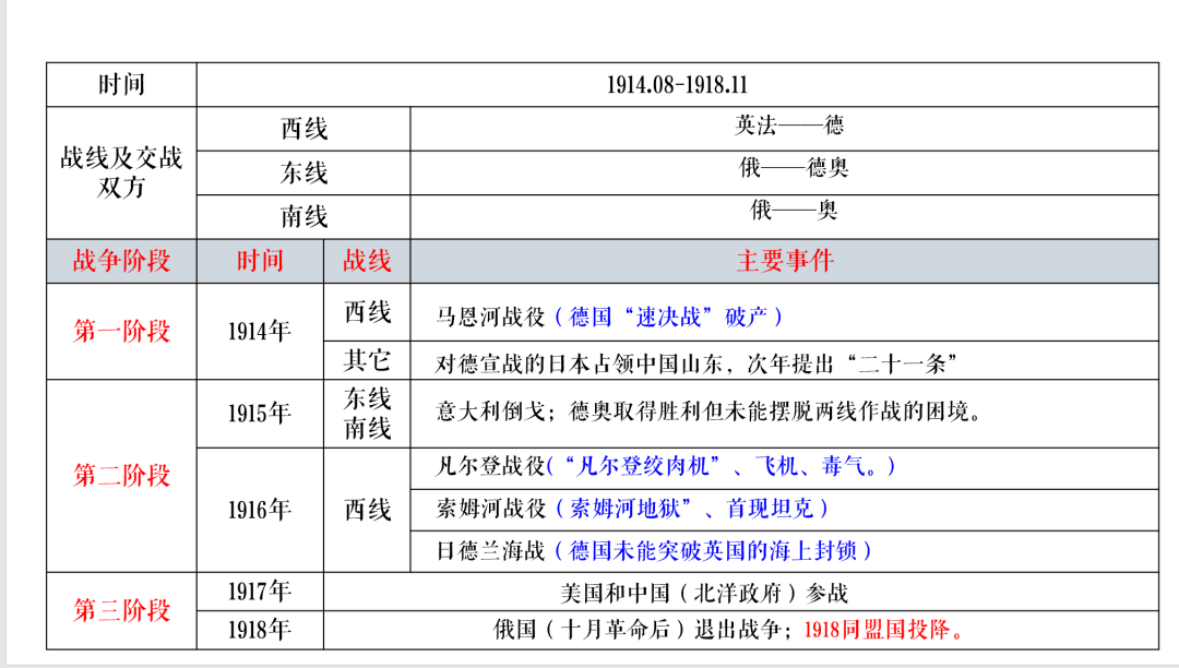 高考倒计时57天!高考历史周年事件+热点话题,大概率会考!-第6张图片-四季读书网 高考倒计时57天!高考历史周年事件+热点话题,大概率会考!-第6张图片-四季读书网