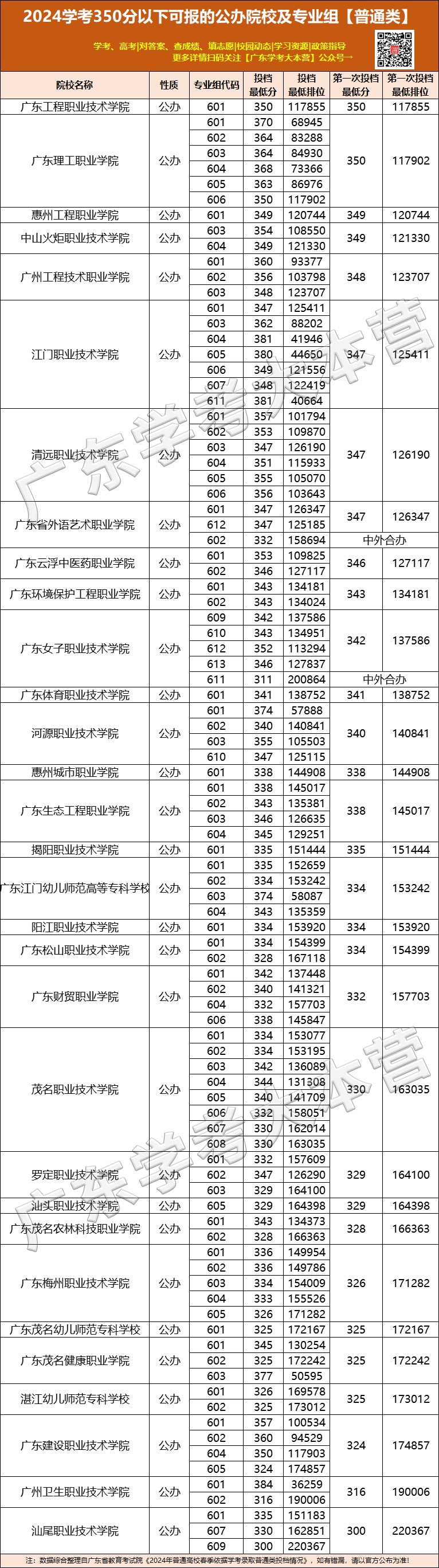 预警!今年高考或成史上是最难的一届?近22万学考落榜生将加入高考竞争?-第15张图片-四季读书网 预警!今年高考或成史上是最难的一届?近22万学考落榜生将加入高考竞争?-第15张图片-四季读书网