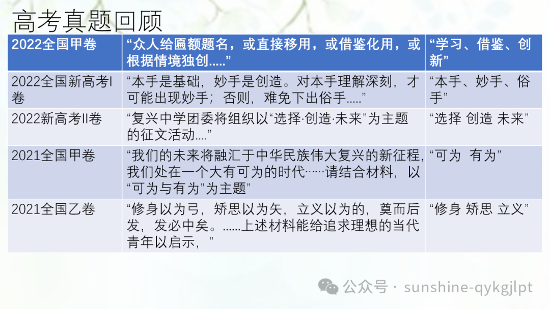 【作文技巧】高考二元思辨性作文分论点的设置-第3张图片-四季读书网