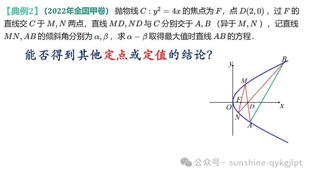 高三数学二轮复习:立足教材 面向高考——一类定值定点问题解法探究成-第22张图片-四季读书网 高三数学二轮复习:立足教材 面向高考——一类定值定点问题解法探究成-第22张图片-四季读书网