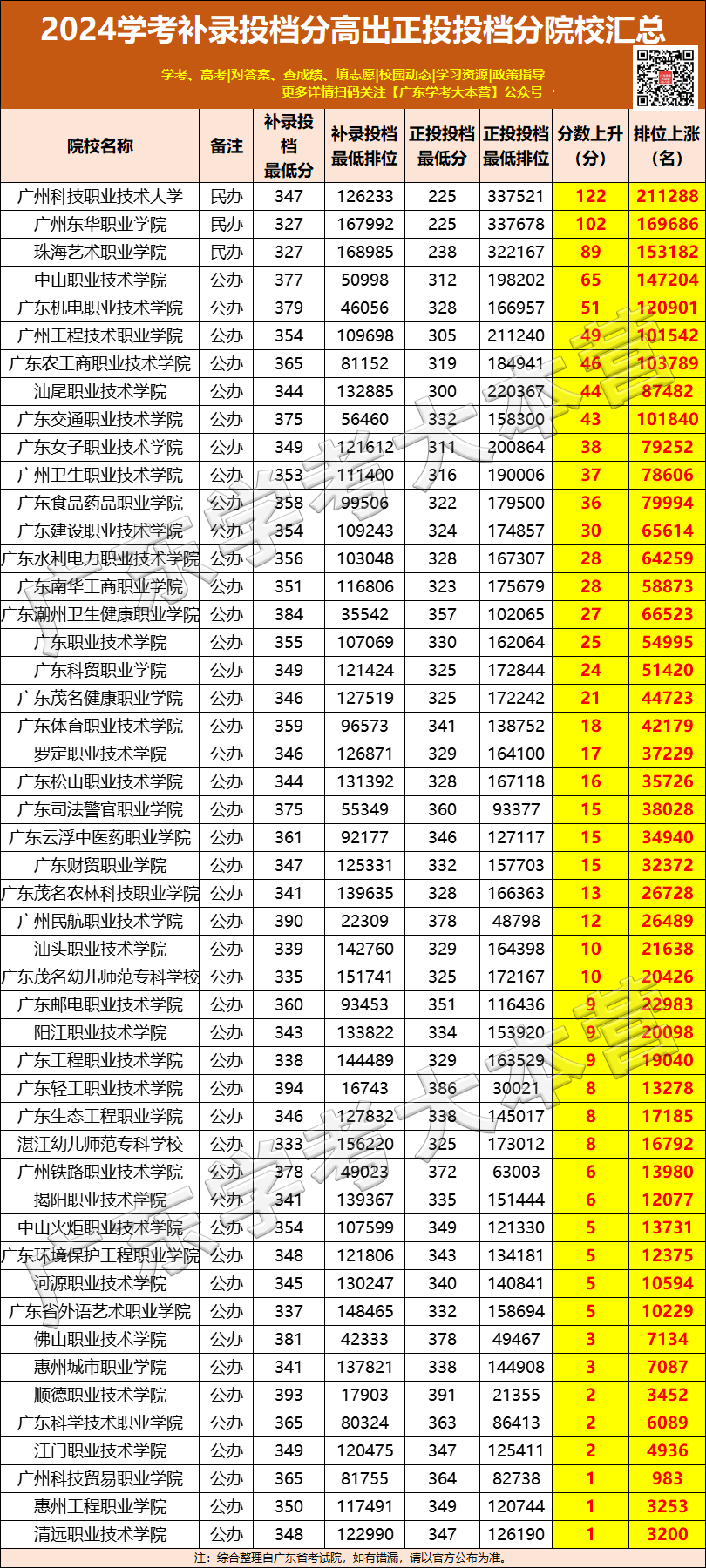 预警!今年高考或成史上是最难的一届?近22万学考落榜生将加入高考竞争?-第17张图片-四季读书网 预警!今年高考或成史上是最难的一届?近22万学考落榜生将加入高考竞争?-第17张图片-四季读书网