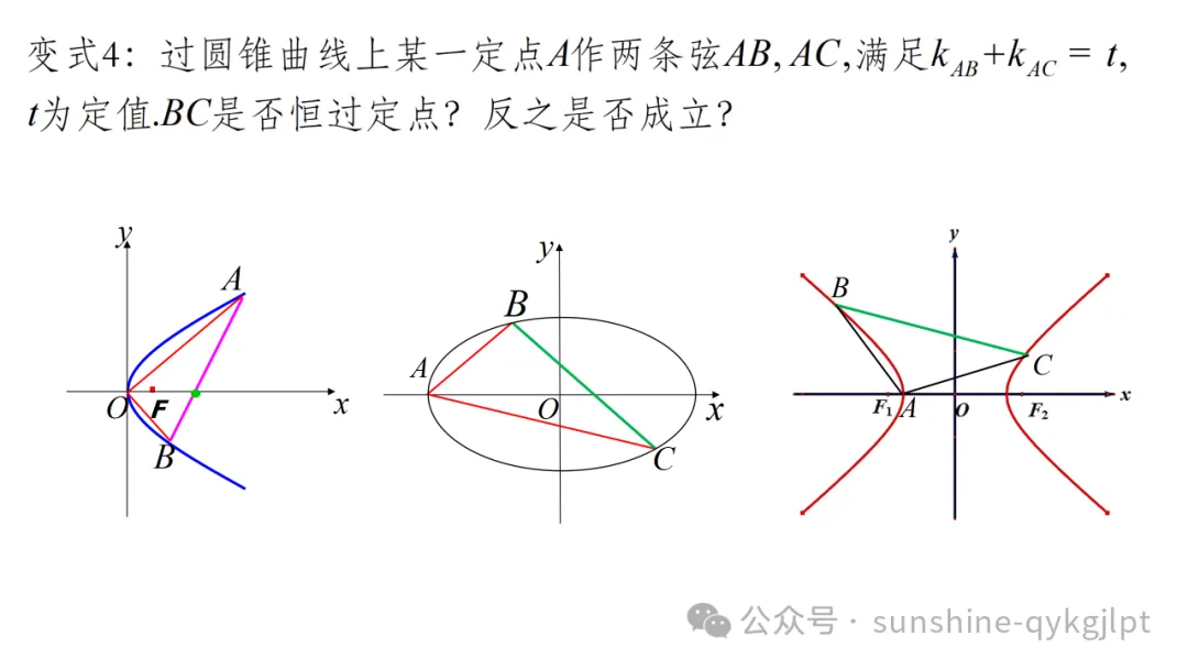 高三数学二轮复习:立足教材 面向高考——一类定值定点问题解法探究成-第9张图片-四季读书网 高三数学二轮复习:立足教材 面向高考——一类定值定点问题解法探究成-第9张图片-四季读书网