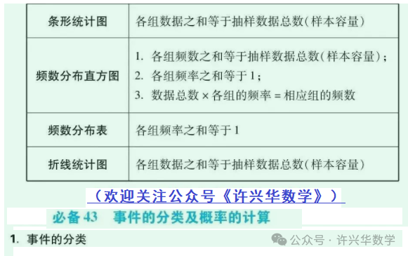 【中考专栏】初中数学.中考数学43个必考知识点归纳总结 第32张 【中考专栏】初中数学.中考数学43个必考知识点归纳总结 第32张