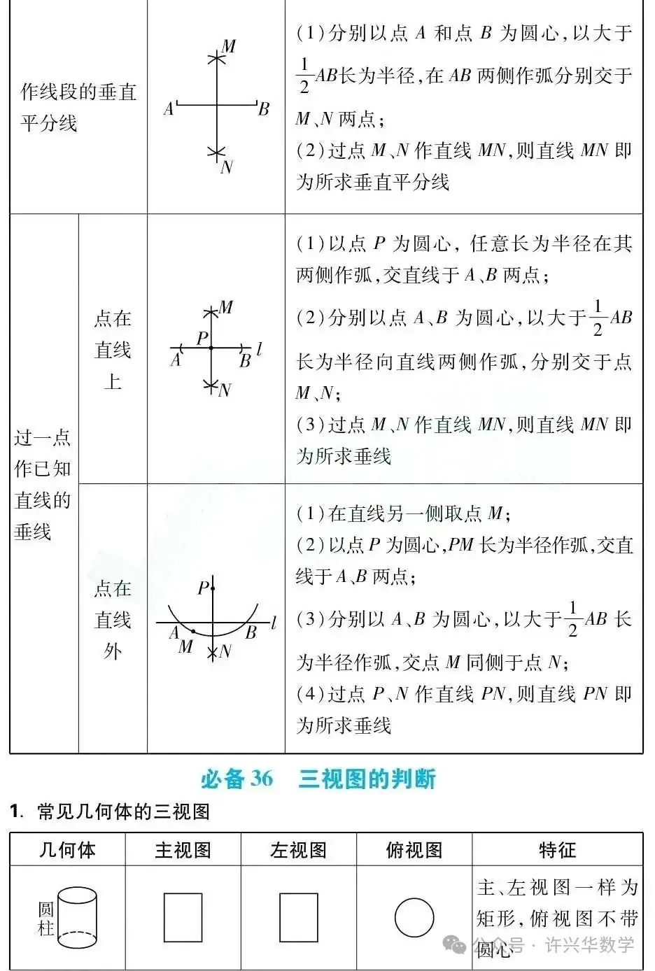 【中考专栏】初中数学.中考数学43个必考知识点归纳总结 第25张 【中考专栏】初中数学.中考数学43个必考知识点归纳总结 第25张