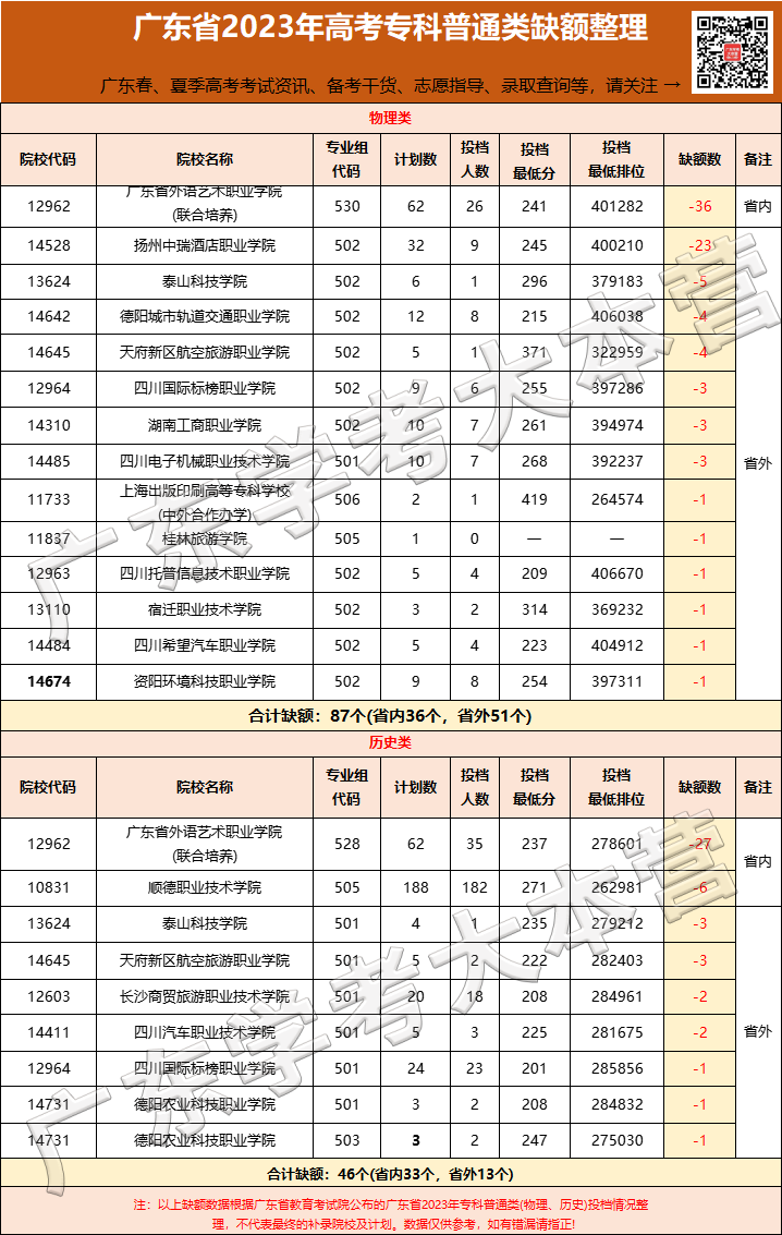 预警!今年高考或成史上是最难的一届?近22万学考落榜生将加入高考竞争?-第23张图片-四季读书网 预警!今年高考或成史上是最难的一届?近22万学考落榜生将加入高考竞争?-第23张图片-四季读书网