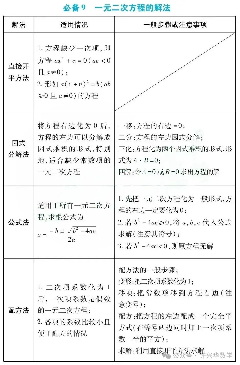 【中考专栏】初中数学.中考数学43个必考知识点归纳总结 第8张 【中考专栏】初中数学.中考数学43个必考知识点归纳总结 第8张