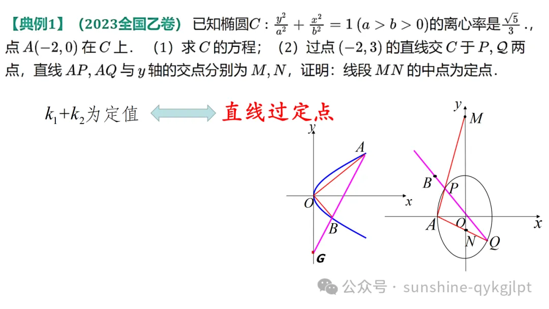 高三数学二轮复习:立足教材 面向高考——一类定值定点问题解法探究成-第17张图片-四季读书网 高三数学二轮复习:立足教材 面向高考——一类定值定点问题解法探究成-第17张图片-四季读书网