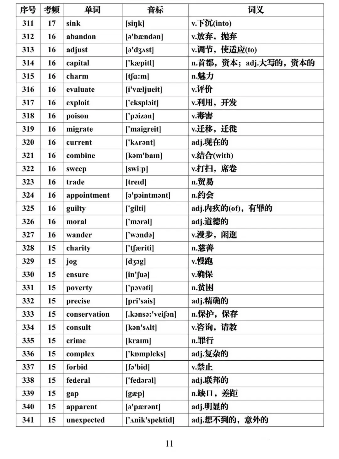 高考英语必背688个高频词汇全集,建议假期每天背一些!-第11张图片-四季读书网 高考英语必背688个高频词汇全集,建议假期每天背一些!-第11张图片-四季读书网