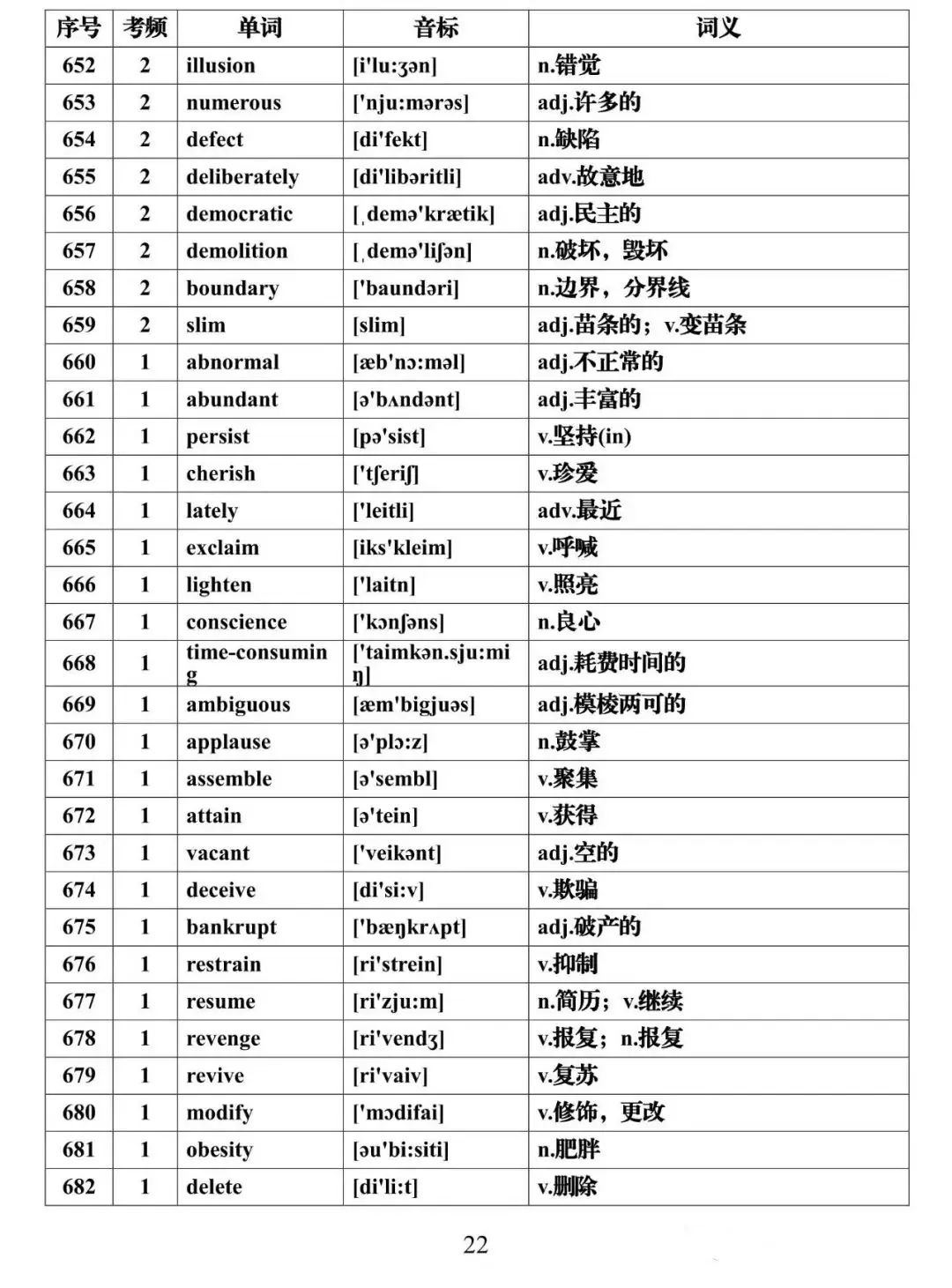 高考英语必背688个高频词汇全集,建议假期每天背一些!-第22张图片-四季读书网 高考英语必背688个高频词汇全集,建议假期每天背一些!-第22张图片-四季读书网