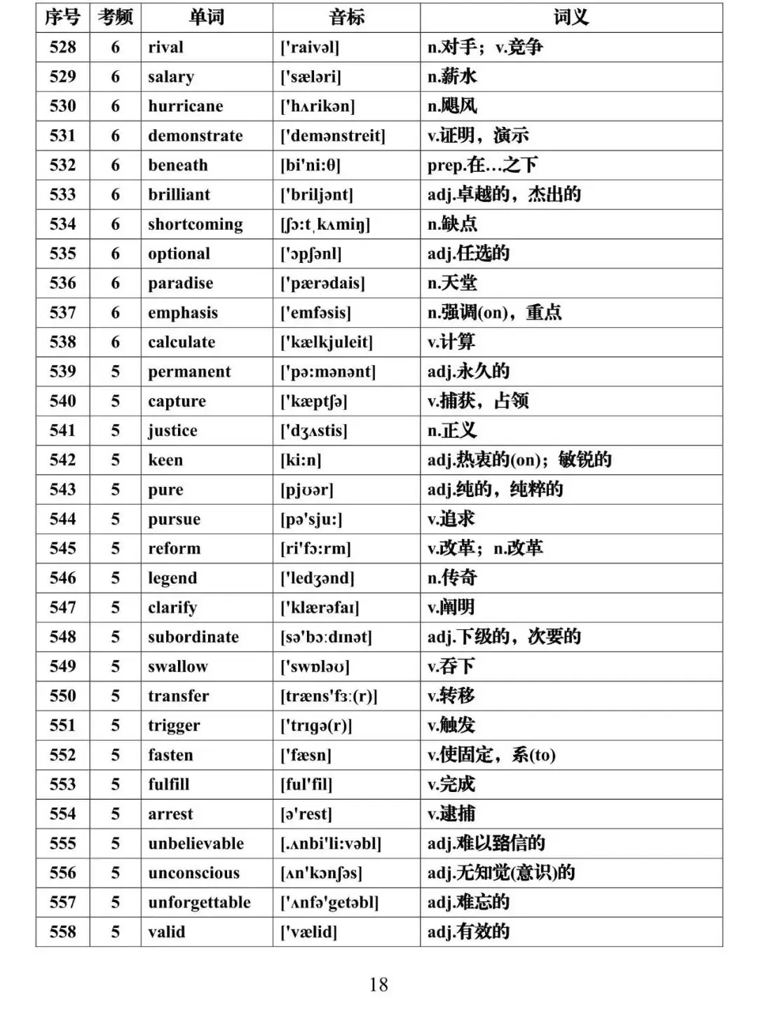 高考英语必背688个高频词汇全集,建议假期每天背一些!-第18张图片-四季读书网 高考英语必背688个高频词汇全集,建议假期每天背一些!-第18张图片-四季读书网