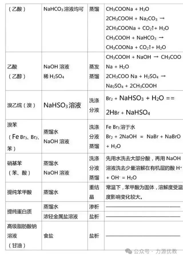 高考迫在眉急,有机化学知识点总结来助力!-第21张图片-四季读书网