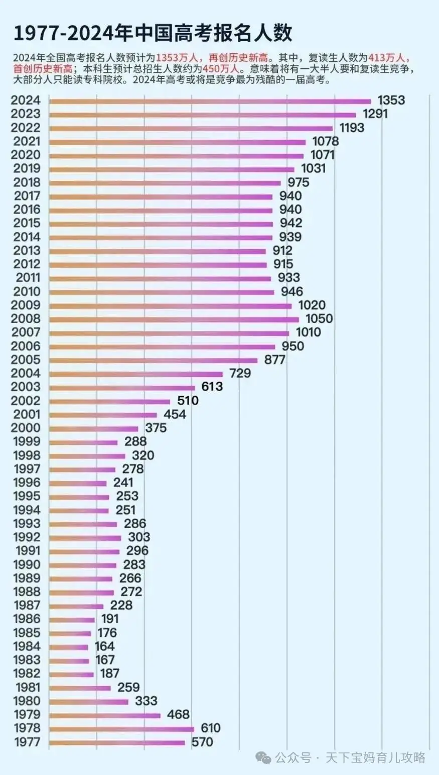 2024高考分数线或将上涨?各地录取分数线预估来了,考生了解一下-第1张图片-四季读书网