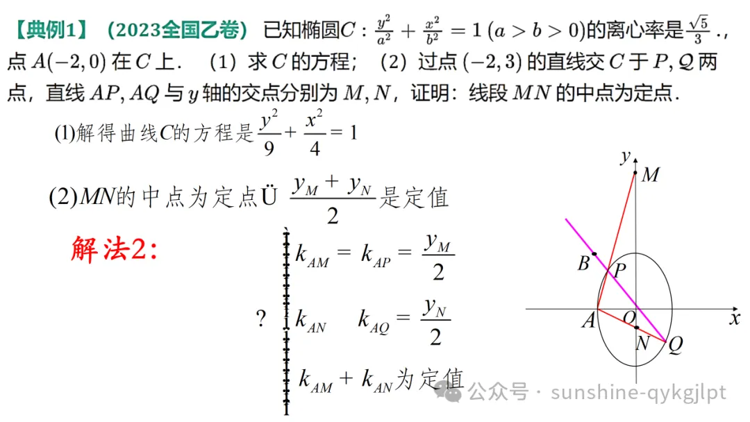 高三数学二轮复习:立足教材 面向高考——一类定值定点问题解法探究成-第14张图片-四季读书网 高三数学二轮复习:立足教材 面向高考——一类定值定点问题解法探究成-第14张图片-四季读书网