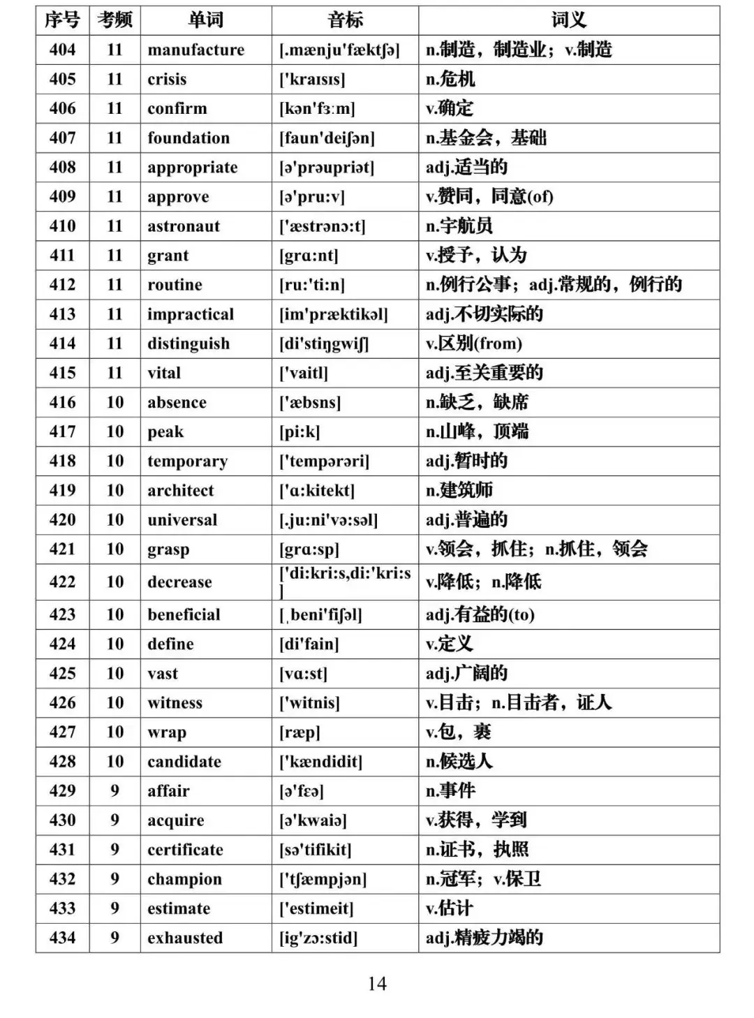 高考英语必背688个高频词汇全集,建议假期每天背一些!-第14张图片-四季读书网 高考英语必背688个高频词汇全集,建议假期每天背一些!-第14张图片-四季读书网