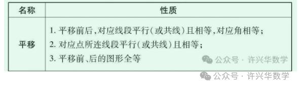 【中考专栏】初中数学.中考数学43个必考知识点归纳总结 第29张 【中考专栏】初中数学.中考数学43个必考知识点归纳总结 第29张