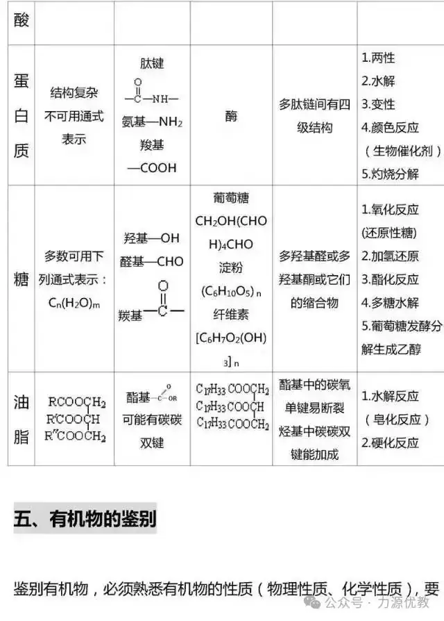 高考迫在眉急,有机化学知识点总结来助力!-第16张图片-四季读书网