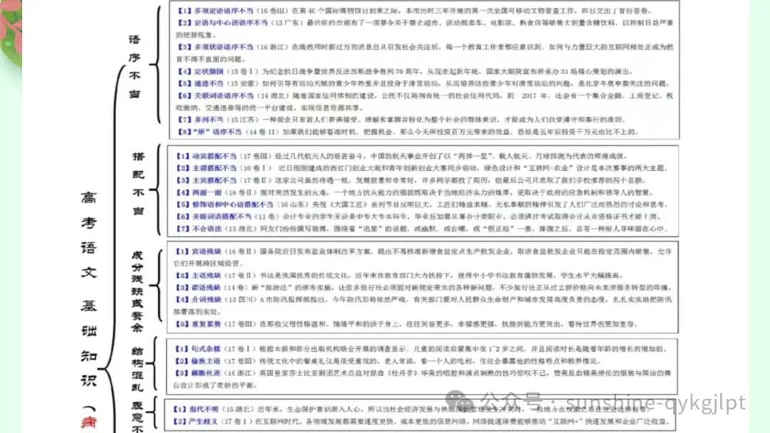 高考语言文字应用知识点题点框架思维导图-第25张图片-四季读书网
