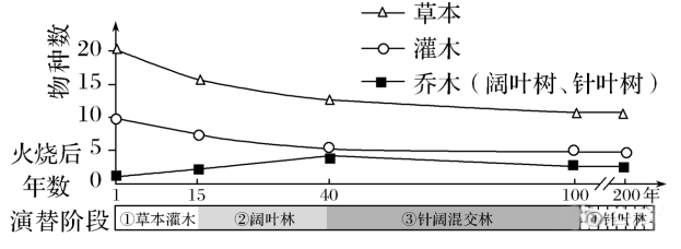高考生物学试题命题的重要来源例证 ⊙-第8张图片-四季读书网