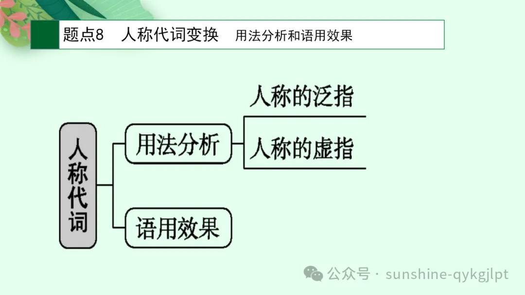 高考语言文字应用知识点题点框架思维导图-第17张图片-四季读书网
